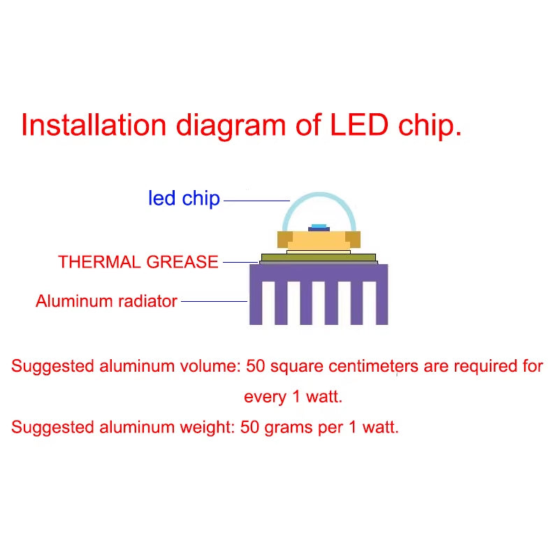 LED Chip COB Lamp 10W 20W 30W 50W AC 220V 240V IP65 Smart IC No Need Driver DIY Flood Light Led Bulb Spotlight Outdoor Lamp Bead